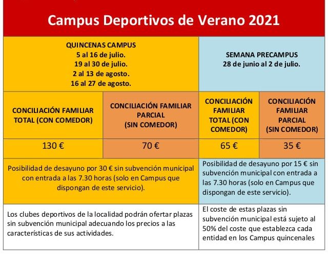 Tabla de precios de los Campus Deportivos de Verano 2021.