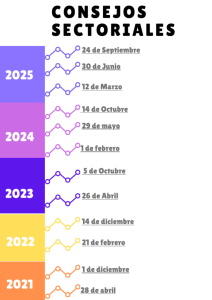 Histórico de Actas.pdf