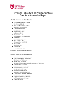 Inversión publicitaria del Ayuntamiento de San Sebastián de los Reyes_mayo2024.pdf