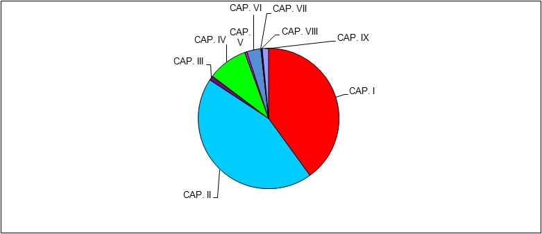 Presupuesto de gastos 2015