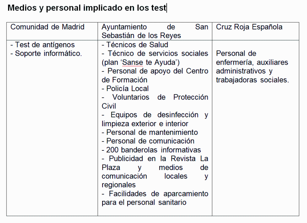 Cuadro de medios para los test de Covid-19