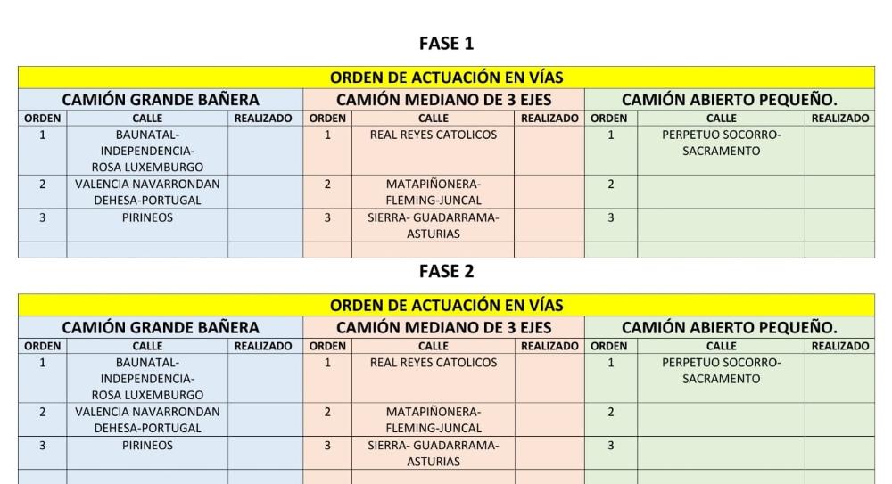 Imagen Dispositivo de prevención ante la alerta de AEMET de un nuevo temporal de lluvia