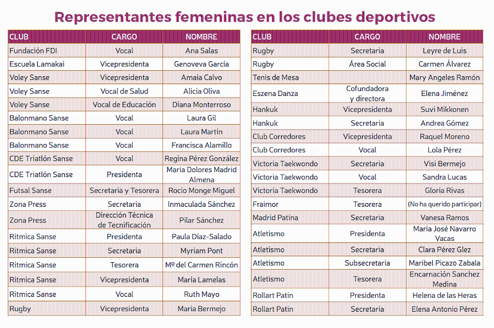 Cuadro mujeres deportistas de Sanse.