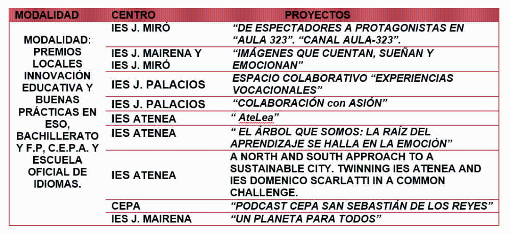 Modalidades e institutos.