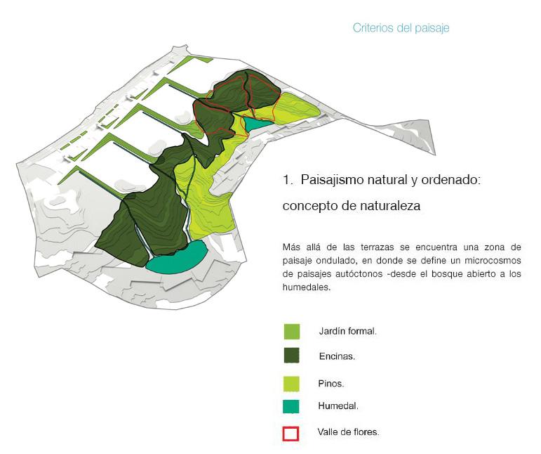 Imagen Criterios de paisaje