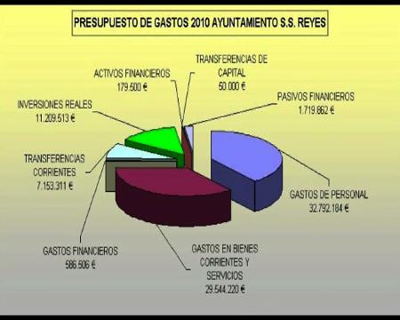Imagen Presupuesto 2010