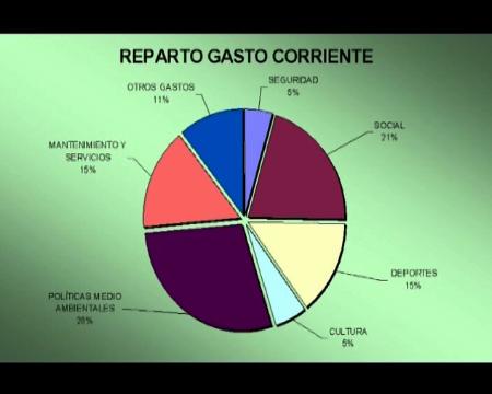 Imagen 74,6 millones de presupuesto